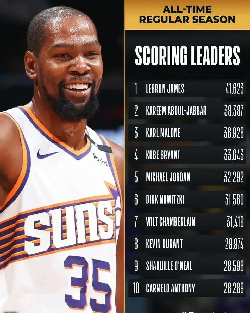 杜兰特生涯数据实时更新