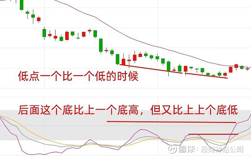 包含鐧O8?k線豑沠h醏)uB?z??的词条-开云